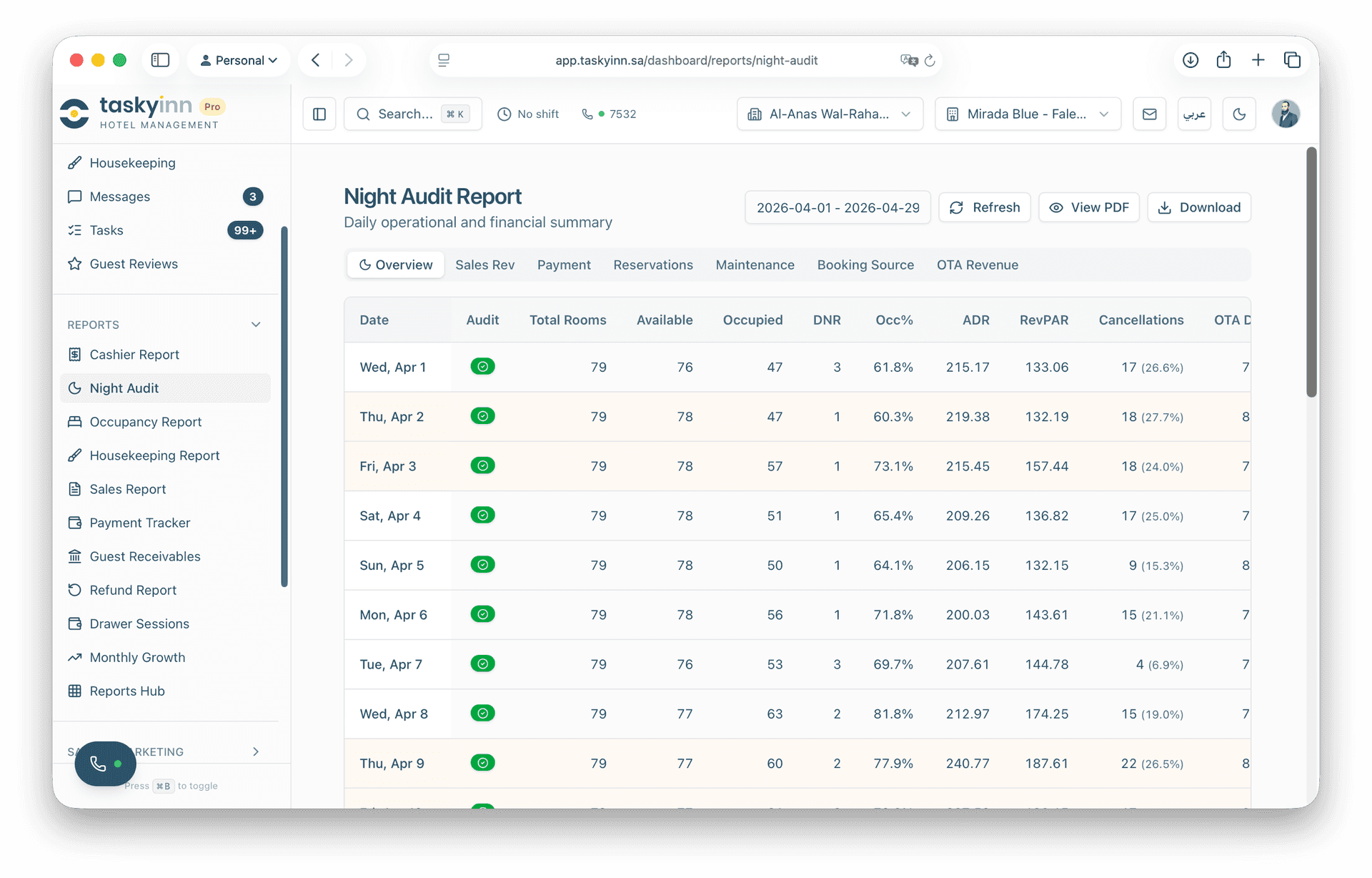 Night audit report — daily ops summary