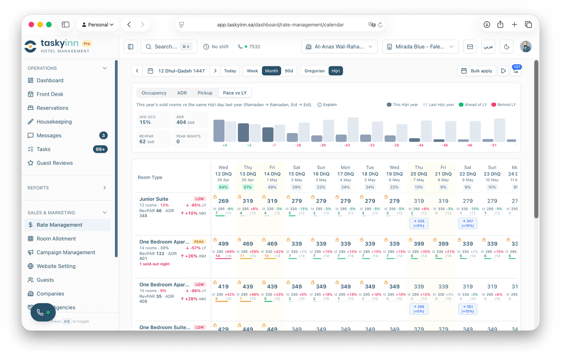 Rate management — pace vs last year
